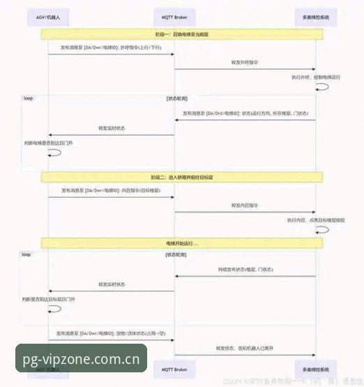PG电子网页版 PG电子网页版技术架构深度评测:从登录体验到赛事数据的全面对比分析