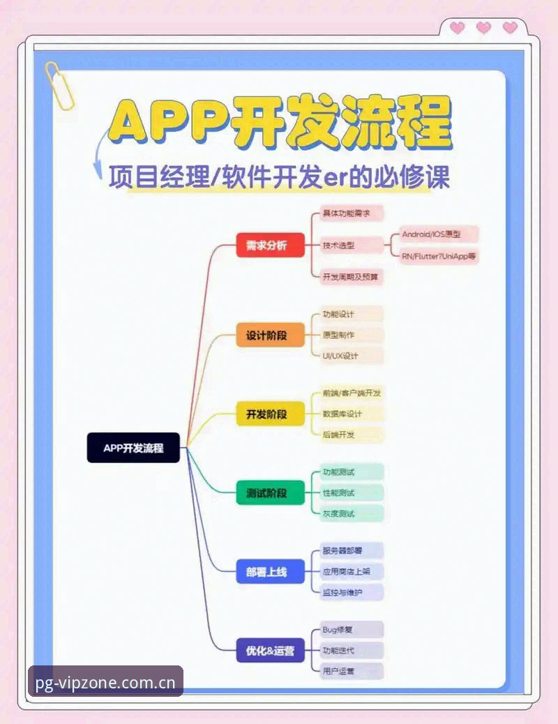 PG电子移动版下载 PG电子移动版下载完整指南:从注册到登入的行业操作流程